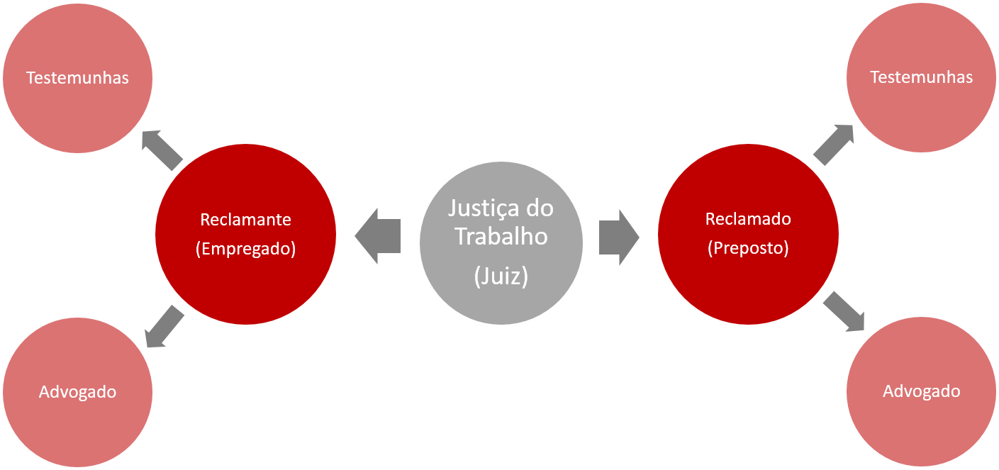 Determinado Empregado Ajuizou Ação Trabalhista Em Face De Seu Empregador